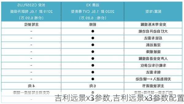 吉利远景x3参数,吉利远景x3参数配置