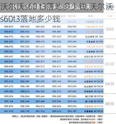 沃尔沃s60 t3落地多少钱,沃尔沃s60t3落地多少钱