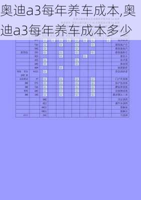 奥迪a3每年养车成本,奥迪a3每年养车成本多少