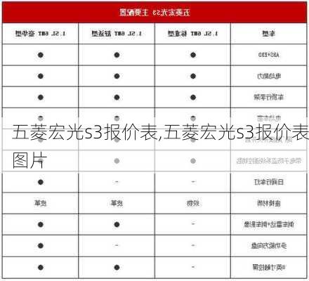 五菱宏光s3报价表,五菱宏光s3报价表图片