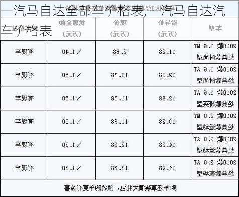 一汽马自达全部车价格表,一汽马自达汽车价格表