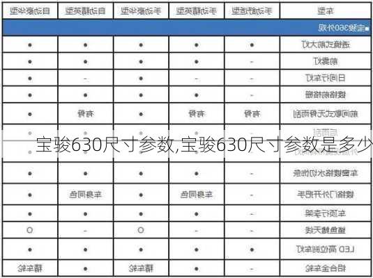 宝骏630尺寸参数,宝骏630尺寸参数是多少