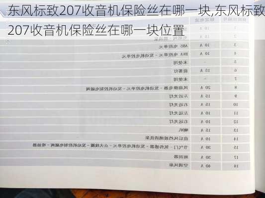 东风标致207收音机保险丝在哪一块,东风标致207收音机保险丝在哪一块位置