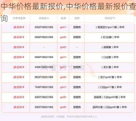 中华价格最新报价,中华价格最新报价查询