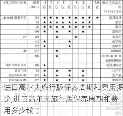 进口高尔夫旅行版保养周期和费用多少,进口高尔夫旅行版保养周期和费用多少钱