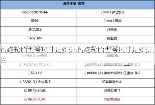 智跑轮胎型号尺寸是多少,智跑轮胎型号尺寸是多少的