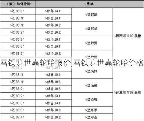 雪铁龙世嘉轮胎报价,雪铁龙世嘉轮胎价格