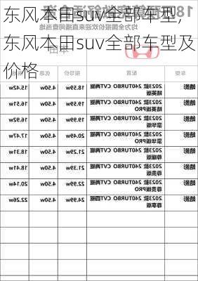 东风本田suv全部车型,东风本田suv全部车型及价格