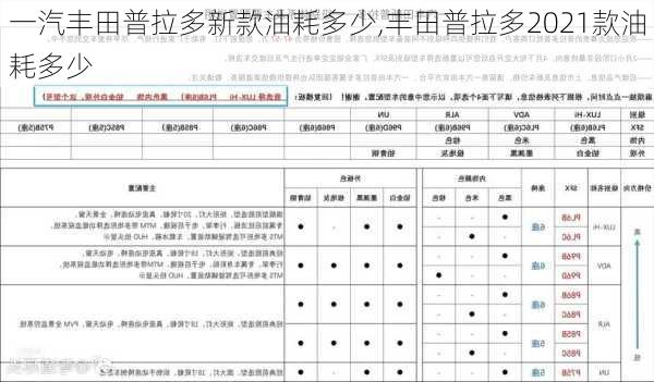 一汽丰田普拉多新款油耗多少,丰田普拉多2021款油耗多少