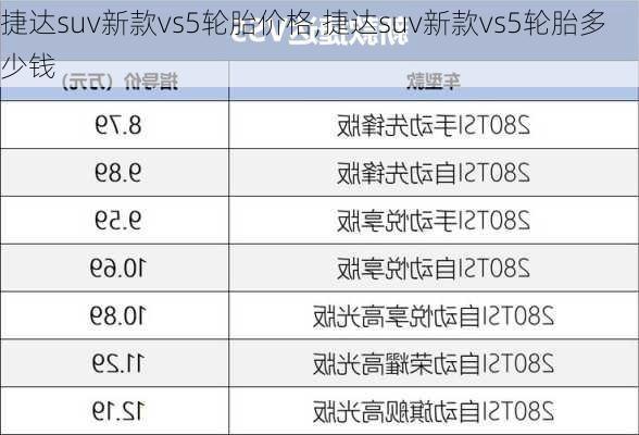 捷达suv新款vs5轮胎价格,捷达suv新款vs5轮胎多少钱