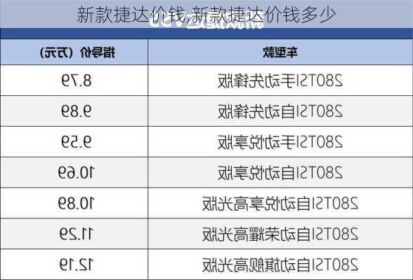 新款捷达价钱,新款捷达价钱多少