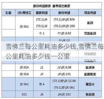 雪佛兰每公里耗油多少钱,雪佛兰每公里耗油多少钱一公里