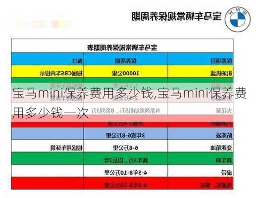 宝马mini保养费用多少钱,宝马mini保养费用多少钱一次