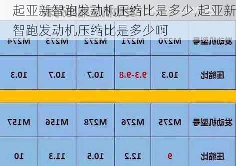 起亚新智跑发动机压缩比是多少,起亚新智跑发动机压缩比是多少啊