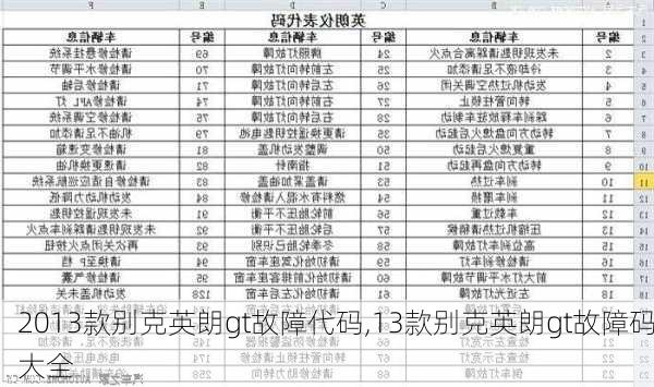 2013款别克英朗gt故障代码,13款别克英朗gt故障码大全