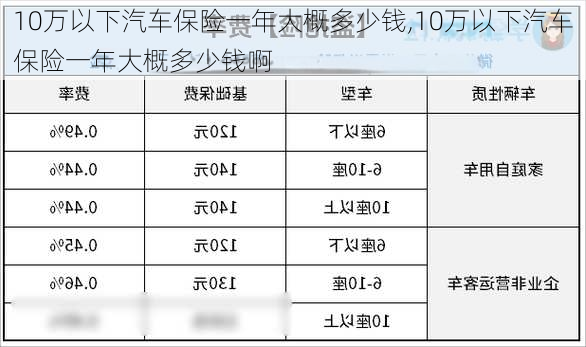 10万以下汽车保险一年大概多少钱,10万以下汽车保险一年大概多少钱啊