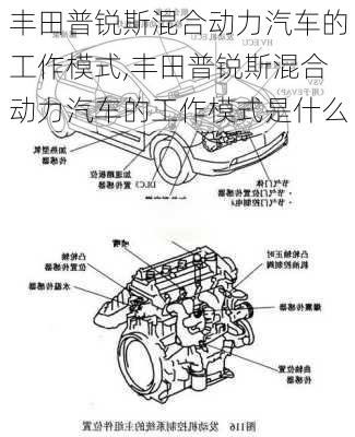 丰田普锐斯混合动力汽车的工作模式,丰田普锐斯混合动力汽车的工作模式是什么